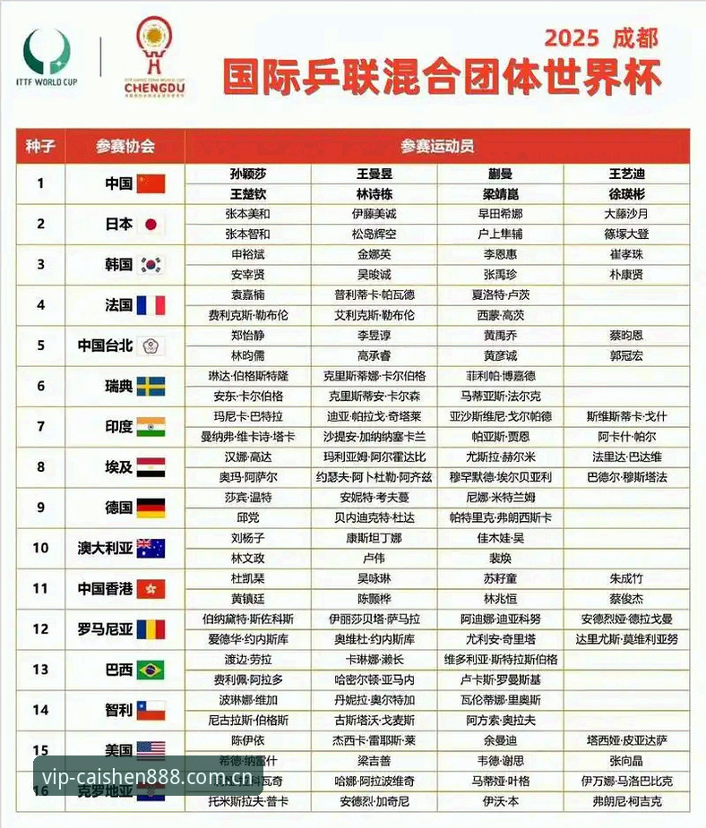 U17世界杯抽签结果解析教程：中国男女足分组形势与观赛指南